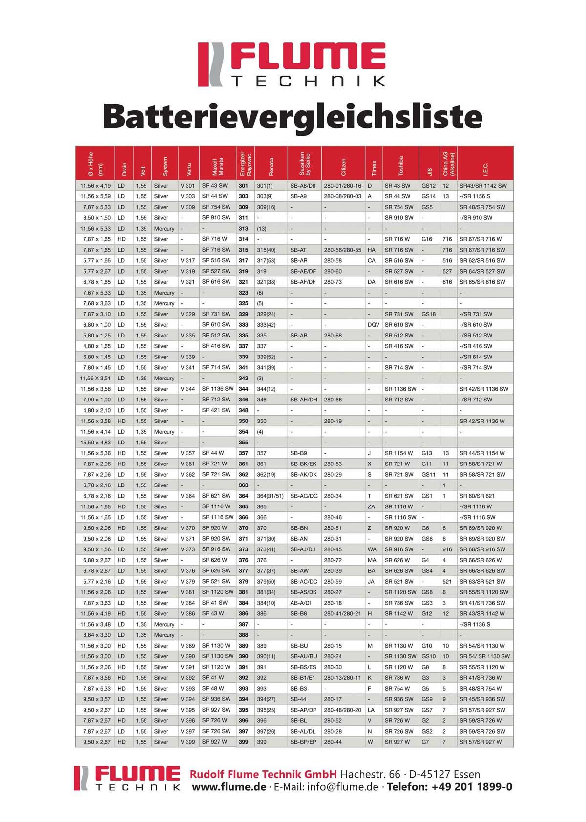 Batterie-Vergleichsliste Flume